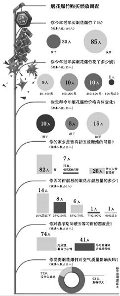 ����7���ܷ�����δ���̻����� ̯������������