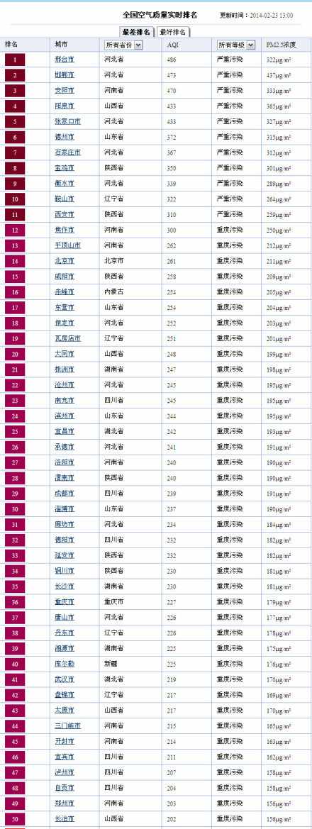 ������Դ���й�������