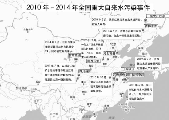 ʵϰ�� ������ͼ