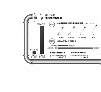 京华时报制图何将