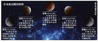 �¾���Ѷ(���ߵ���)�������䣬��������ȫʳ��������ƿգ����Ǽ�2011��12��10��֮����һ�ι۲�������������ȫʳ������������ʣ����񻹽�һ�á����������ķ�ɡ�