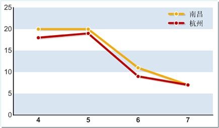 �ϲ��ͺ������������±仯ͼ