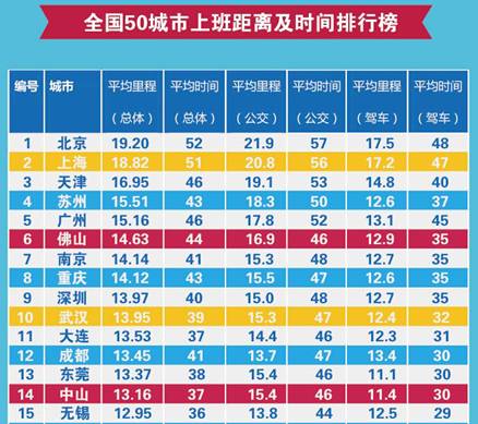 �ϰ���ͨ�ھ������а��¯���ѱ�ʾ������Ʈ����