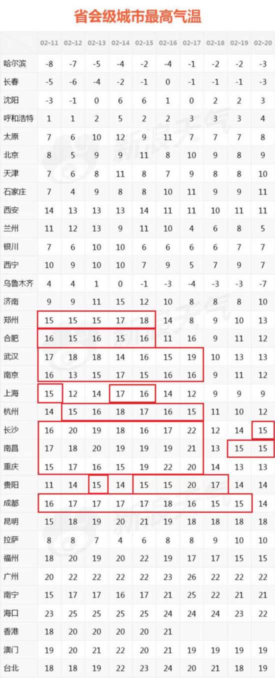 �������Ԥ��