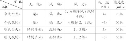 ������������Ԥ��